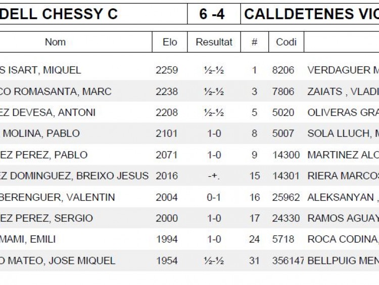 Ronda 9 COLON SABADELL CHESSY C